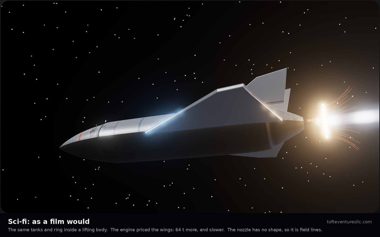 The best version of the fusion engine drawn as science fiction, seen from below and to one side against the stars: a long pointed spaceplane in brushed grey with a dark tiled belly, swept delta wings with glowing blue leading edges and twin canted tail fins. At its tail a brilliant ring with orange field lines and a long blue-white exhaust jet. A caption says it is the same tanks and ring inside a lifting body, that the engine priced the wings at 64 tonnes more and a slower trip, and that the nozzle has no shape, so it is field lines.