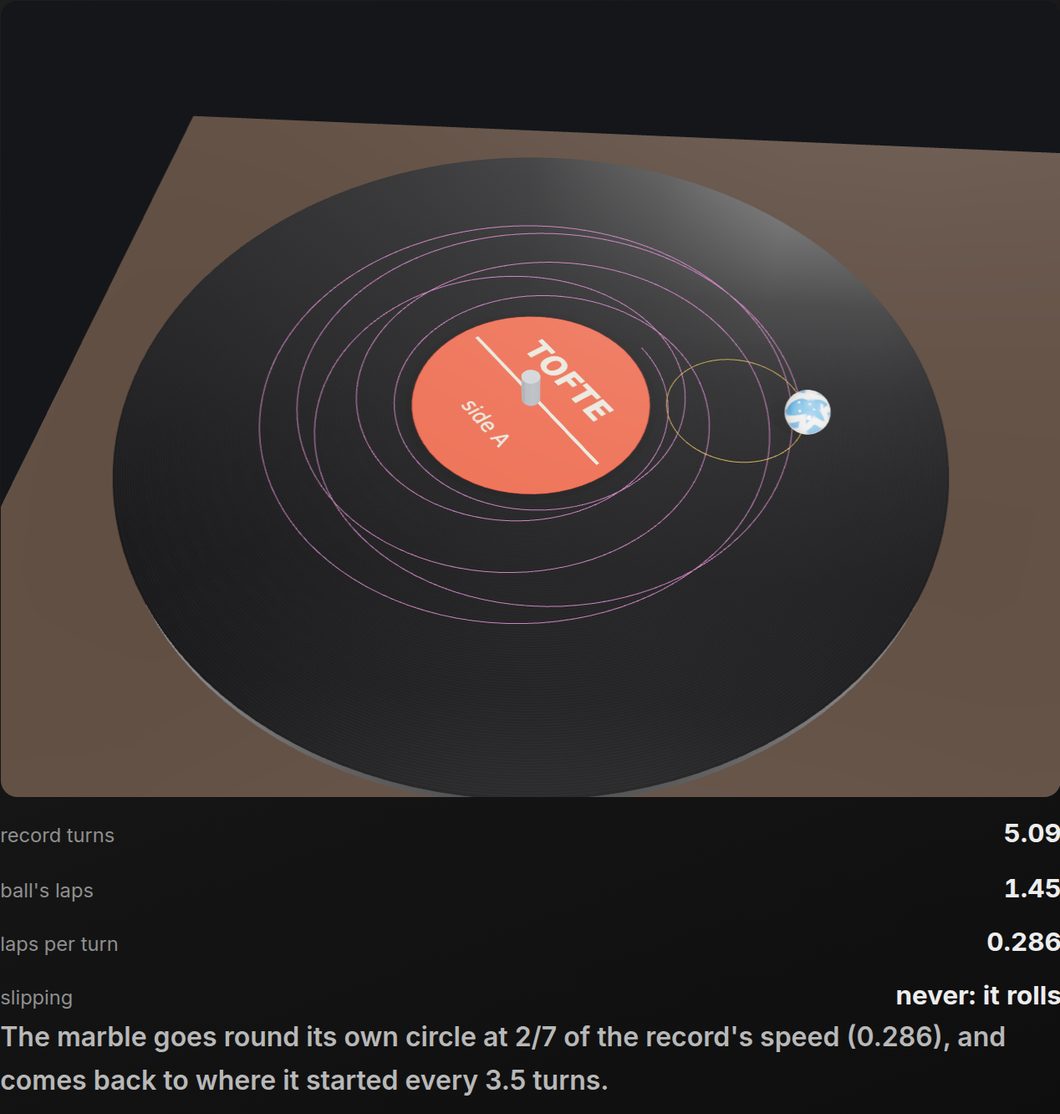 A marble on a spinning record, its path across the room drawn in yellow as a closed circle and its path across the record itself in pink as a series of loops