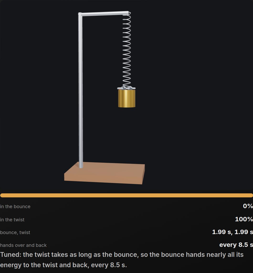 The Wilberforce pendulum: a brass weight on a coil spring hanging from a stand, the bar along the top showing almost all the energy in the twist