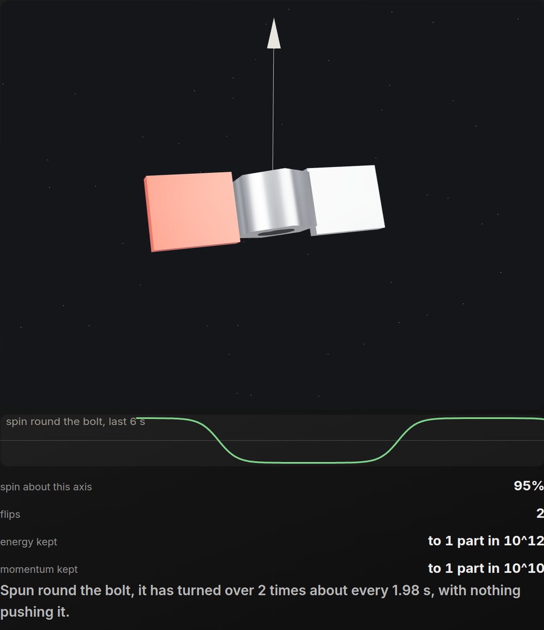 The wing nut in space, with one red wing so its orientation can be followed, and a trace below of its spin round the bolt switching direction at regular intervals