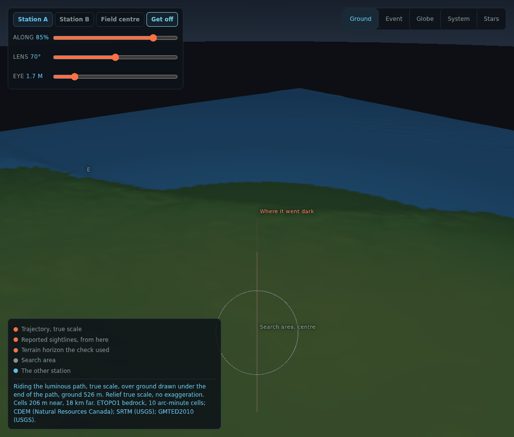 The view from a seat on the luminous path, 85 percent of the way along. Real green ground stretches to a curved horizon under a dark sky; the search area is a circle on the ground below, labelled at its centre.